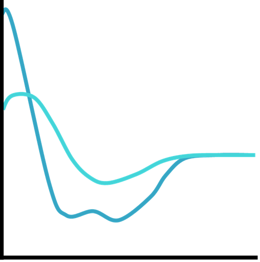 Additional peptide analytical services