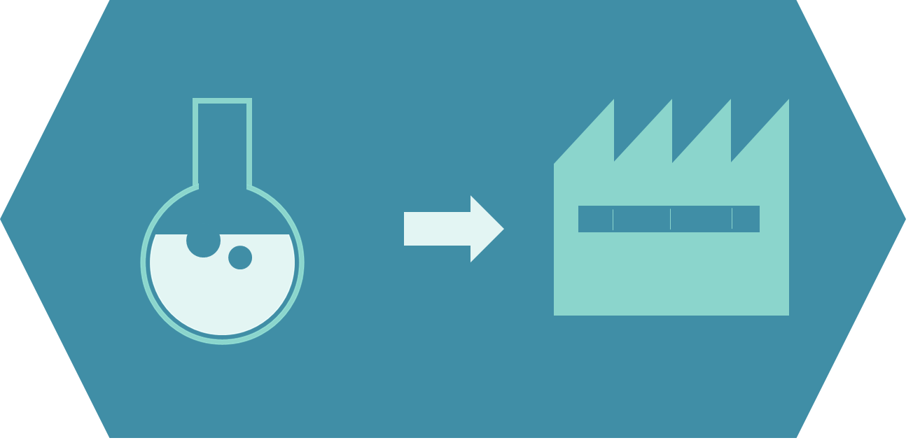 Peptide production methode development