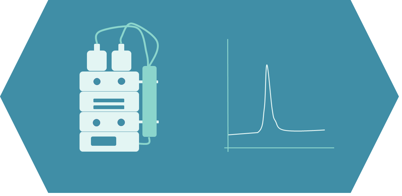 Peptide purification methods development